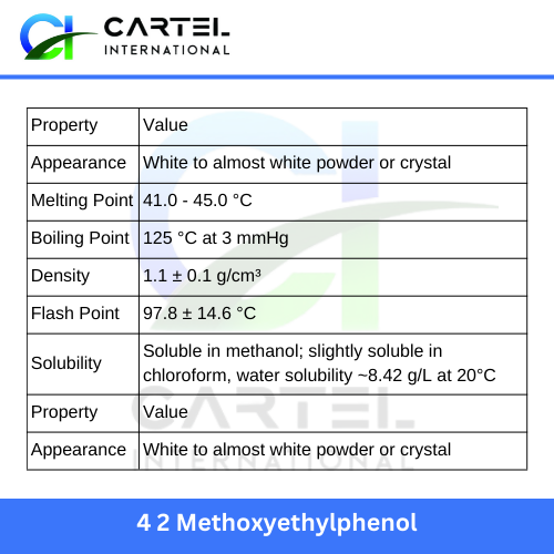 4 2 Methoxyethylphenol - Application: Pharmaceutical
