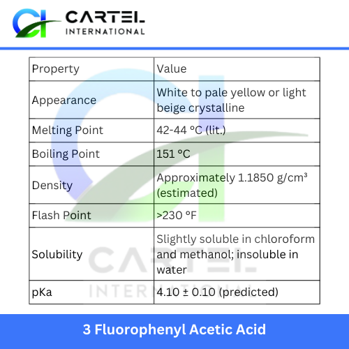 3 Fluorophenyl Acetic Acid