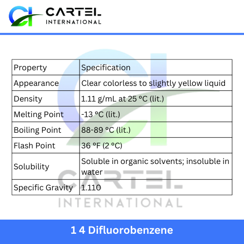 1,4 DIFLUOROBENZENE