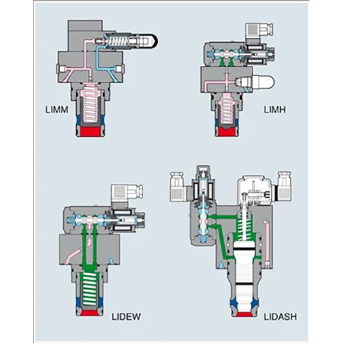 Cartridge Valve