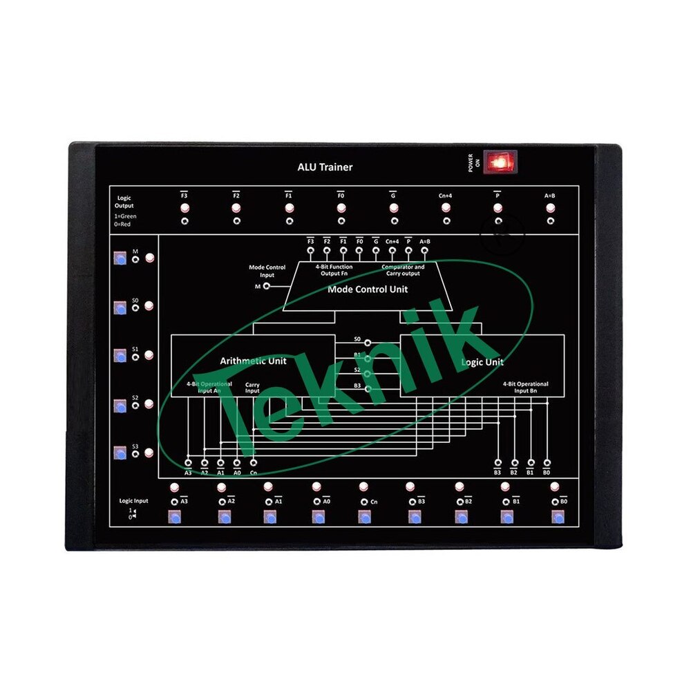 Arithmatic/logic Unit (Alu)