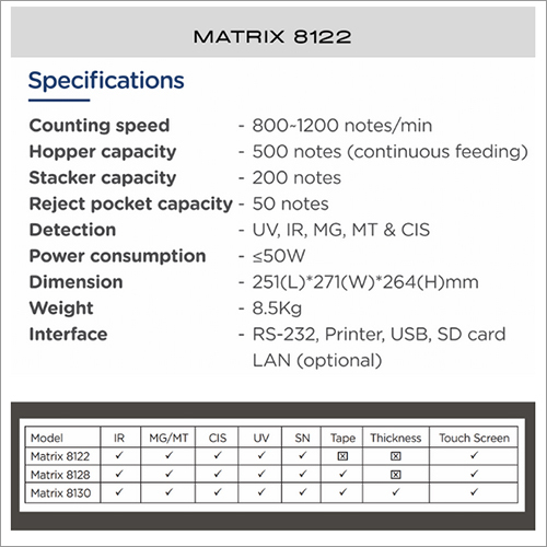 Matrix 8122 Note Sorting Machine - Power Consumption: 220 Volt (V)