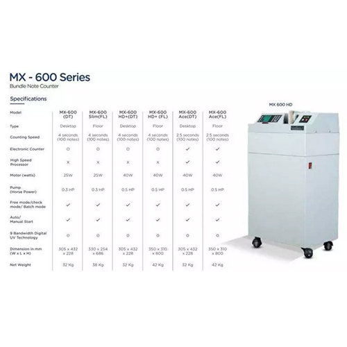 Maxsell Bnc Floor Machine - Dimension (L*w*h): 330(l) X 254(w) X 686(h) Millimeter (Mm)