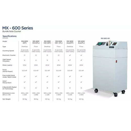 Maxsell Bnc Desktop Machine - Dimension (L*w*h): 305(l) X 432(w) X 228(h) Millimeter (Mm)