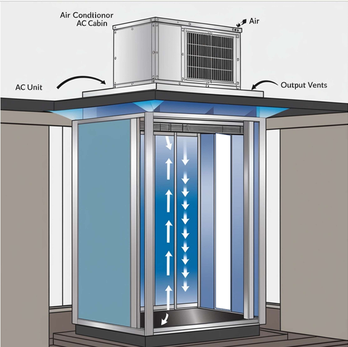 Elevator Air Conditioner