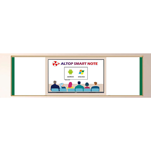 Interactive Flat Panel - Advantage: Writing + Protection