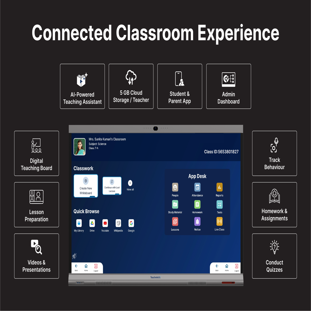 Teachmint X - Interactive Flat Panel - 86 Inch