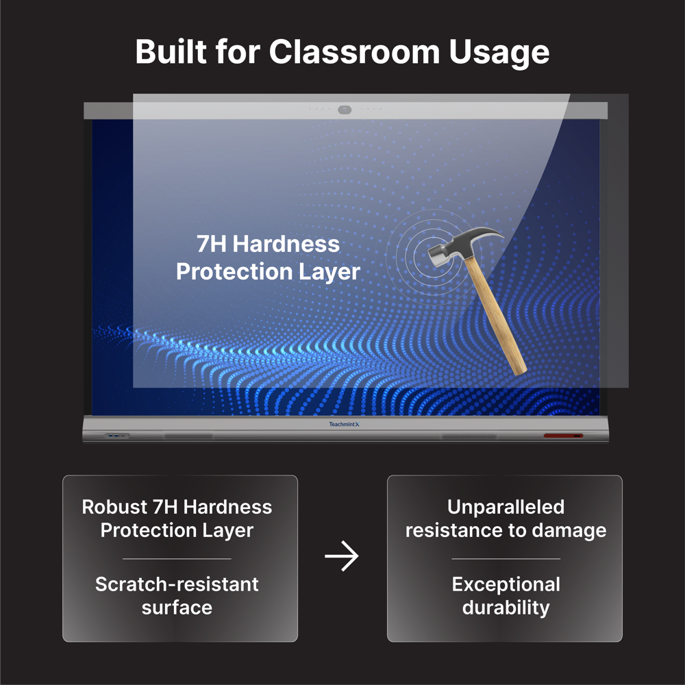 Teachmint X - Interactive Flat Panel - 86 Inch