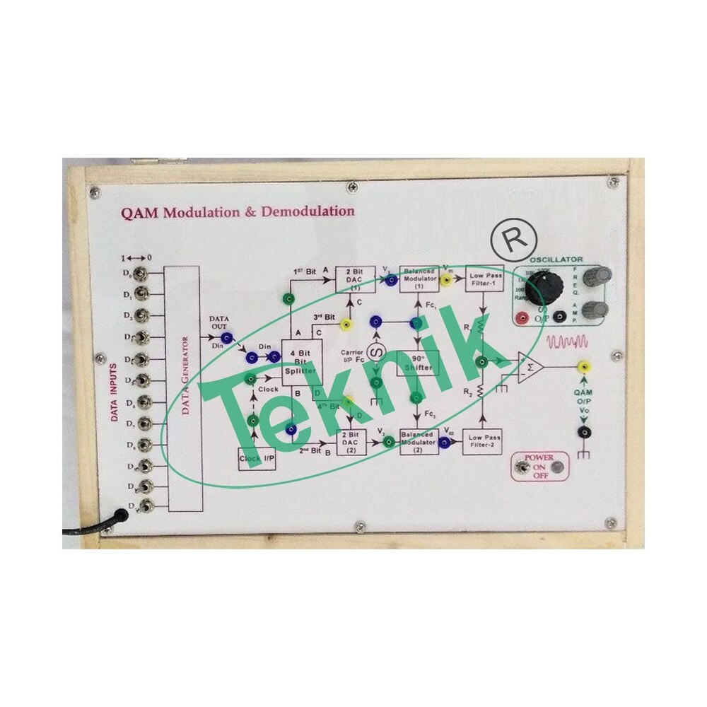 QAM MODULATION & DEMODULATION