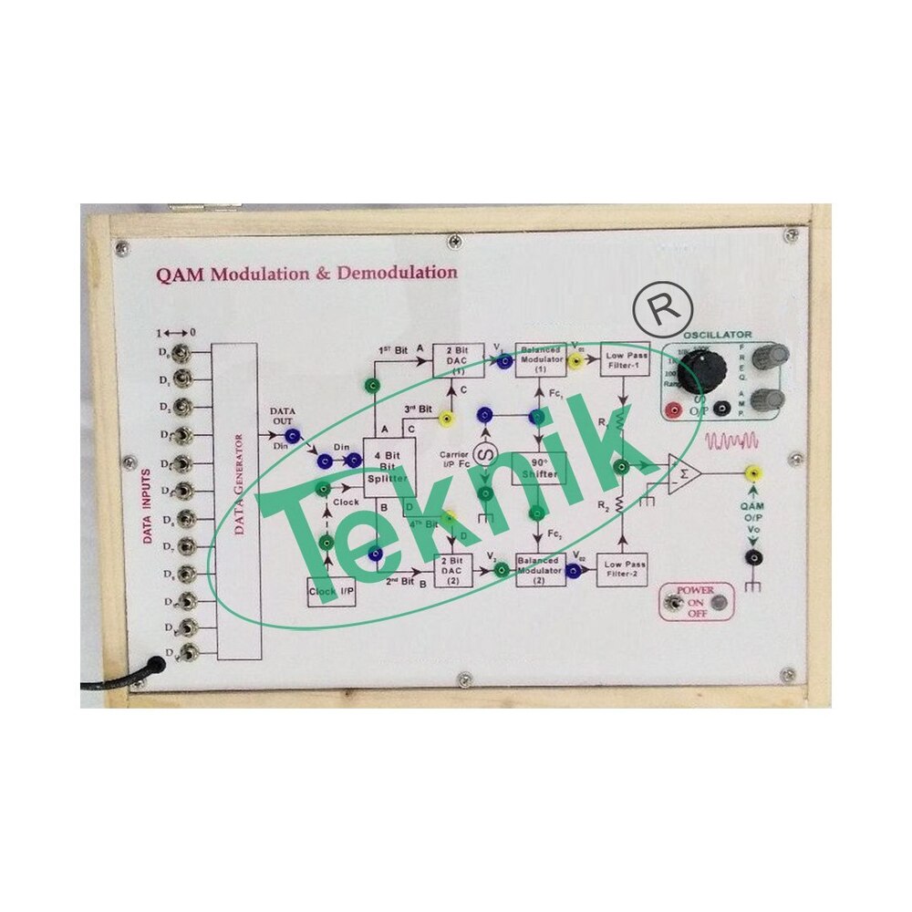 Qam Modulation & Demodulation - High Performance Signal Processing | Precision Qam Modulation, Efficient Demodulation, Versatile Applications