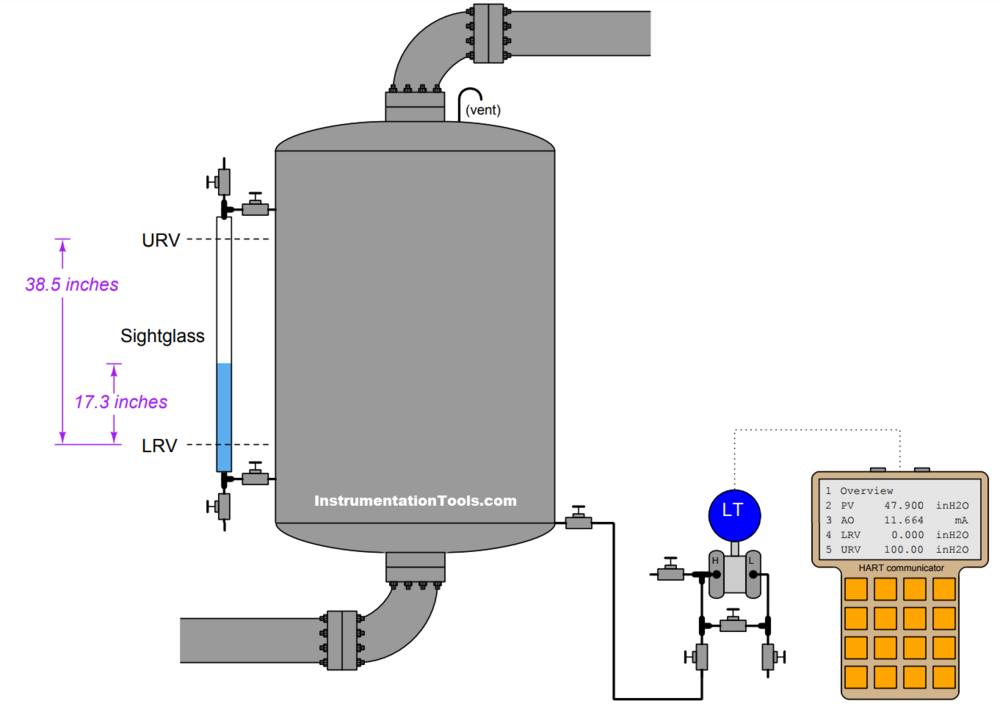 Hydrostatic Level Transmitter - Voltage: 24 Volt (V)