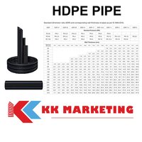 500mm HDPE Round Pipe - High Density Polyethylene, 500mm Diameter, Black Color, Schedule 80 Class, PE 100 Material Grade, PN 8 Pressure Rating