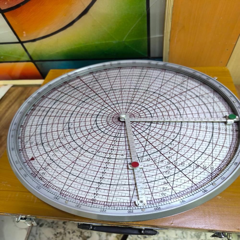 Indicator Course Battenberg MK-5