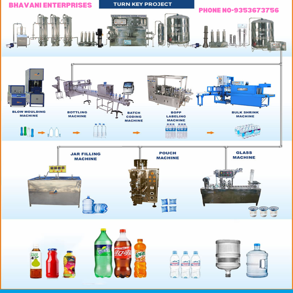 Drinking Bottle Water Plant