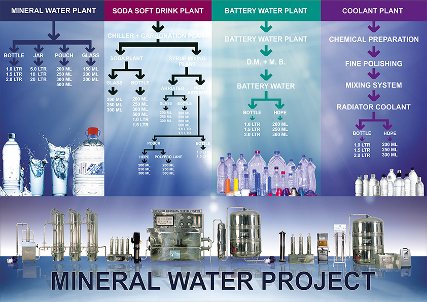 Drinking Bottle Water Plant