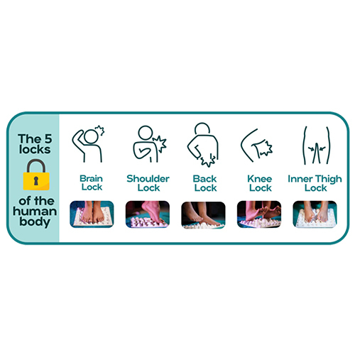 Parsana Therapy Plate - Age Group: Women