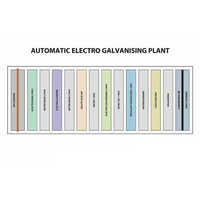 Automatic Electro Galvanizing Plant