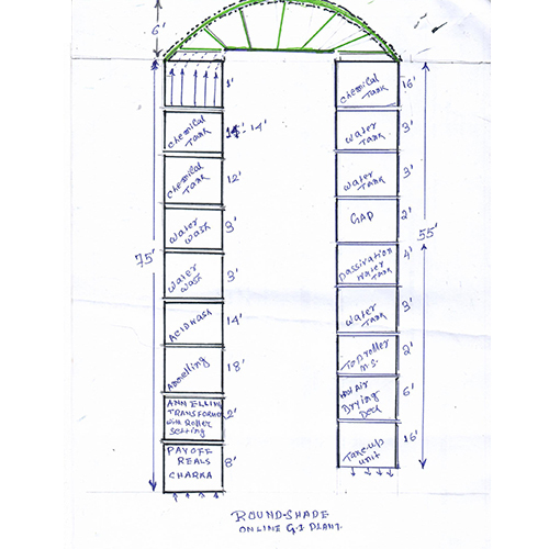 Online Galvanizing Plant Round shape