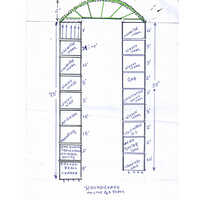 Online Galvanizing Plant Round shape