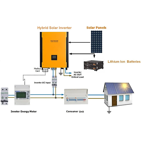 Hybrid Solar Inverter - Material: Aluminium