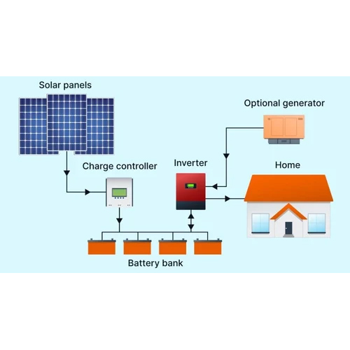 Off Grid Solar System