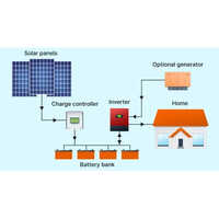 Off Grid Solar System