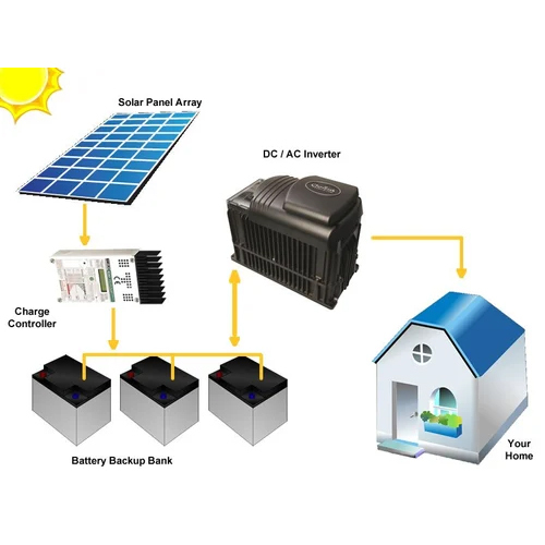 Off Grid Solar Power System - Material: Aluminium