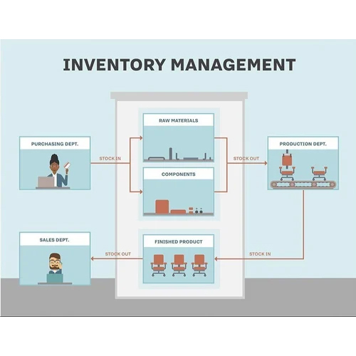 Inventory Management System