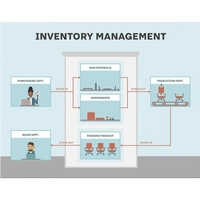 Inventory Management System