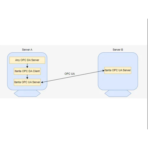 OPC DA Server to OPC UA Server