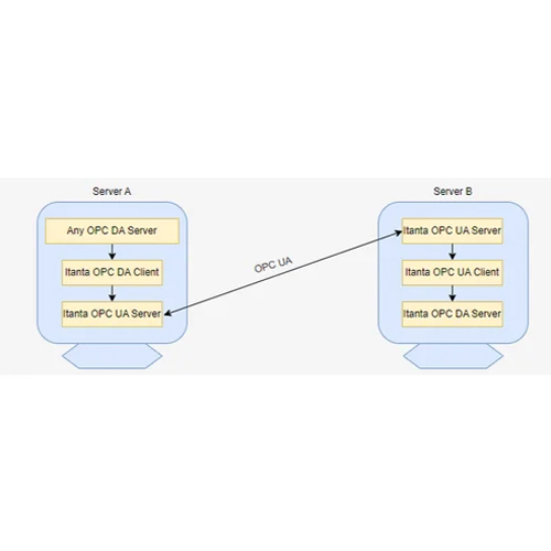 OPC DA Server to OPC DA Server