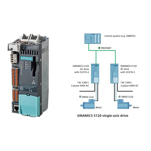 Siemens Sinamics S120 Ac Drive - Application: 2 Control Speed Of The Motor