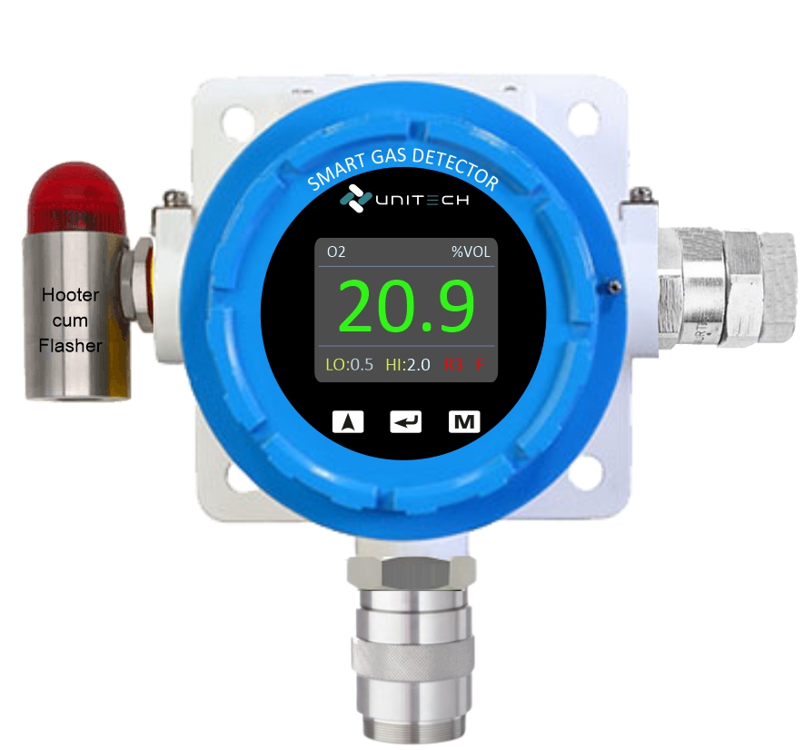 Oxygen Gas Detector - Application: Commercial