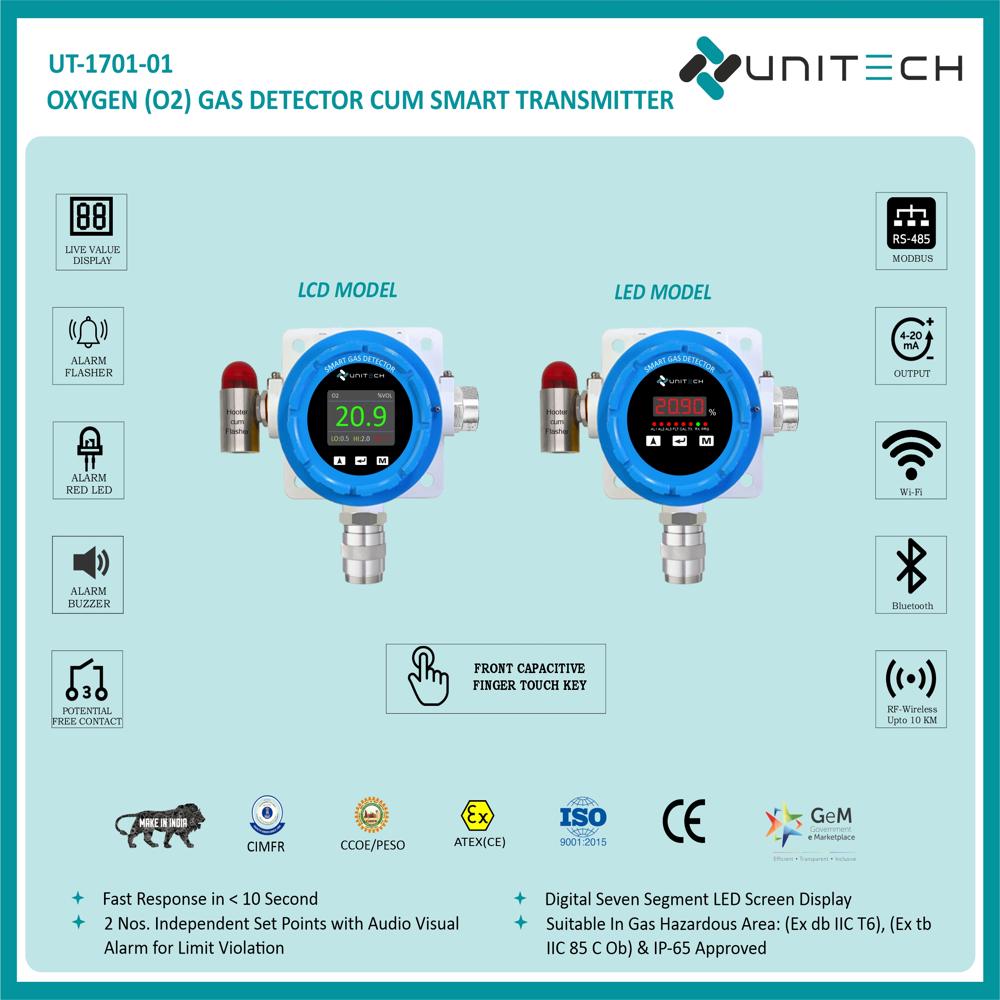 Oxygen Gas Detector - Application: Commercial