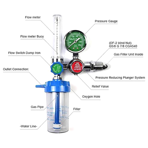 Digital Flow Meter - Accuracy: High  %