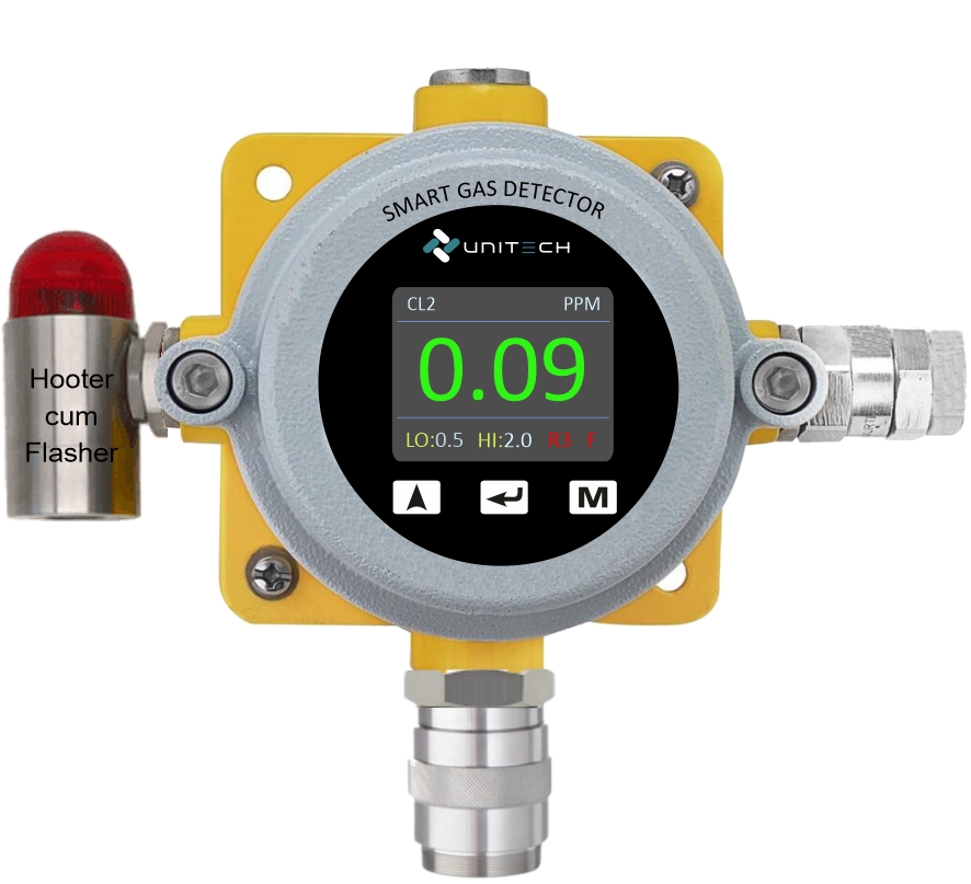 Chlorine Gas Detector - Operate Method: Diffusion