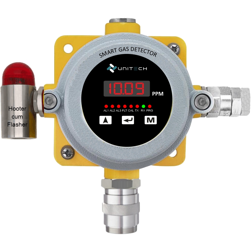 Chlorine Gas Detector - Operate Method: Diffusion