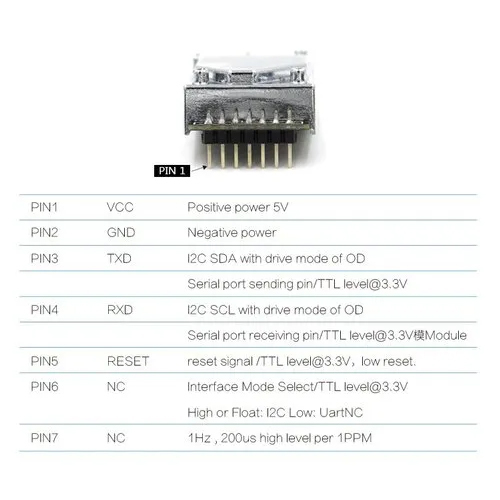 Co2 Sensor - Application: Industrial