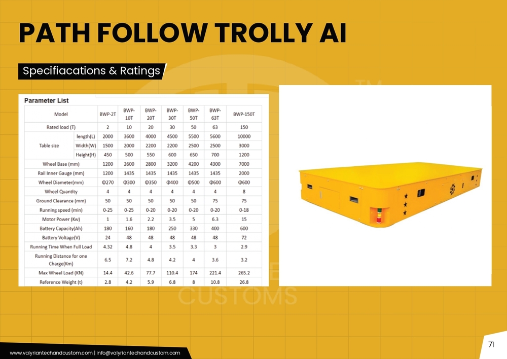 Ai Path Follow Trolley - Color: Yellow