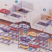 Flat Circulation car parking system