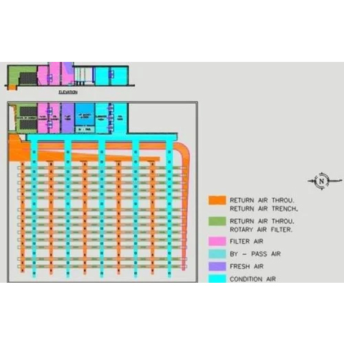 Humidification Plant for Weaving Mill