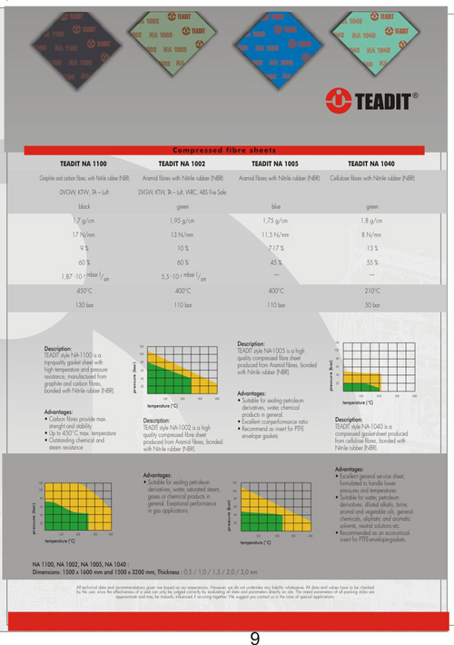 संकुचित गैर-अस्बेस्टस जॉइन्टिंग शीट्स