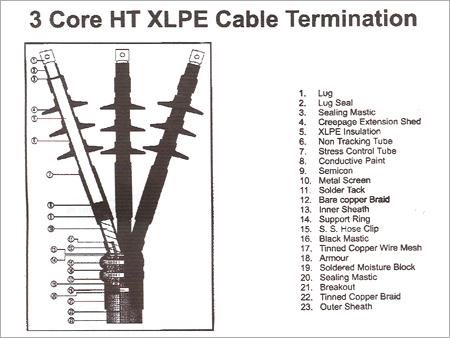 3 कोर HT XLPE केबल समाप्ति