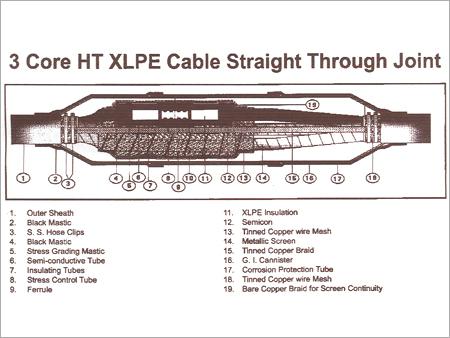 3 कोर HT XLPE केबल सीधे जोड़ने