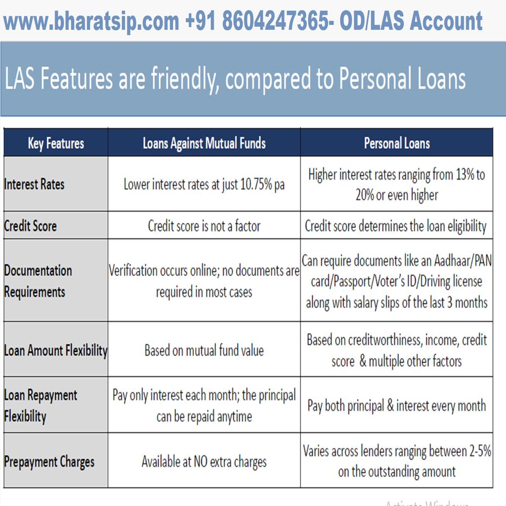 Loan Against Securities