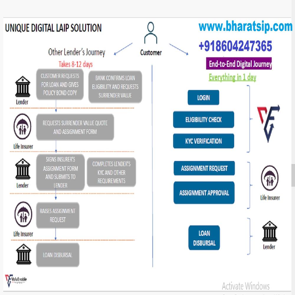 Loan Against Securities