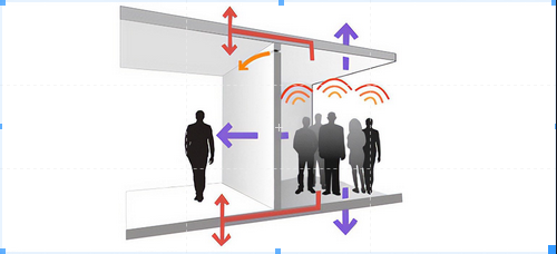 Acoustic Consultancy for walls in UK