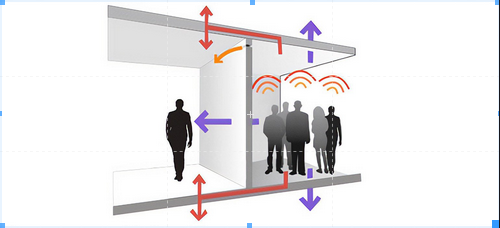 Acoustic Consultancy for walls
