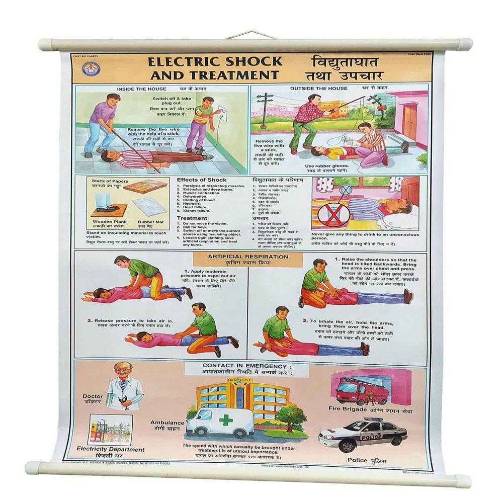 Electric Shock Treatment Chart