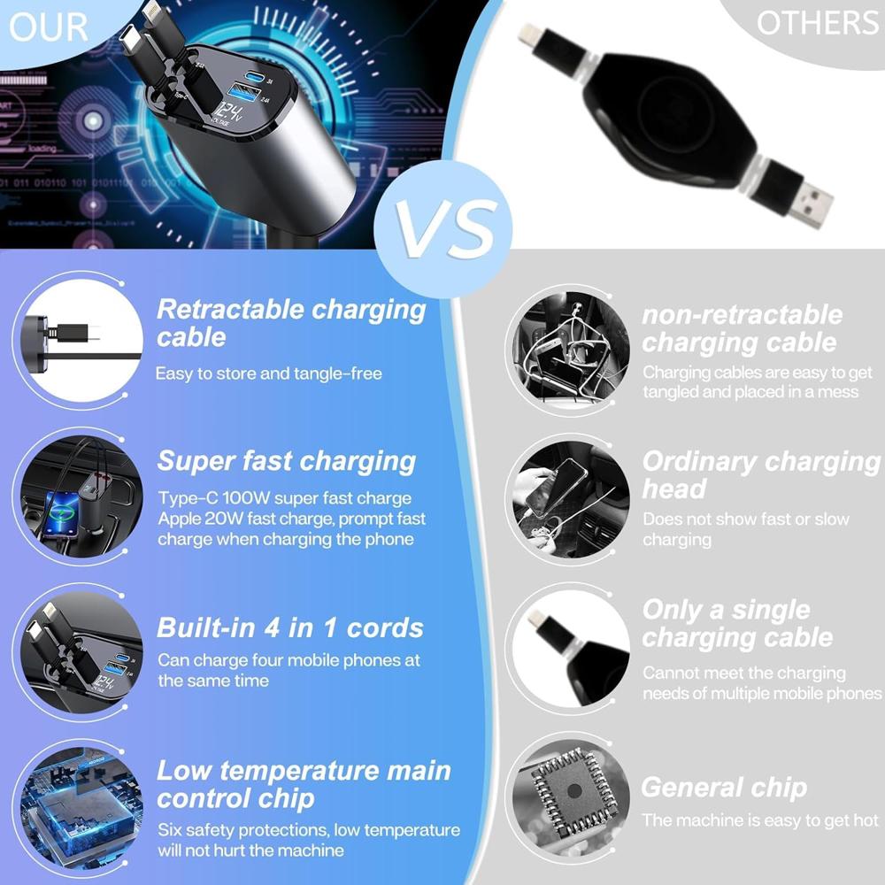 4 in 1 Super Fast Car Phone Charger
